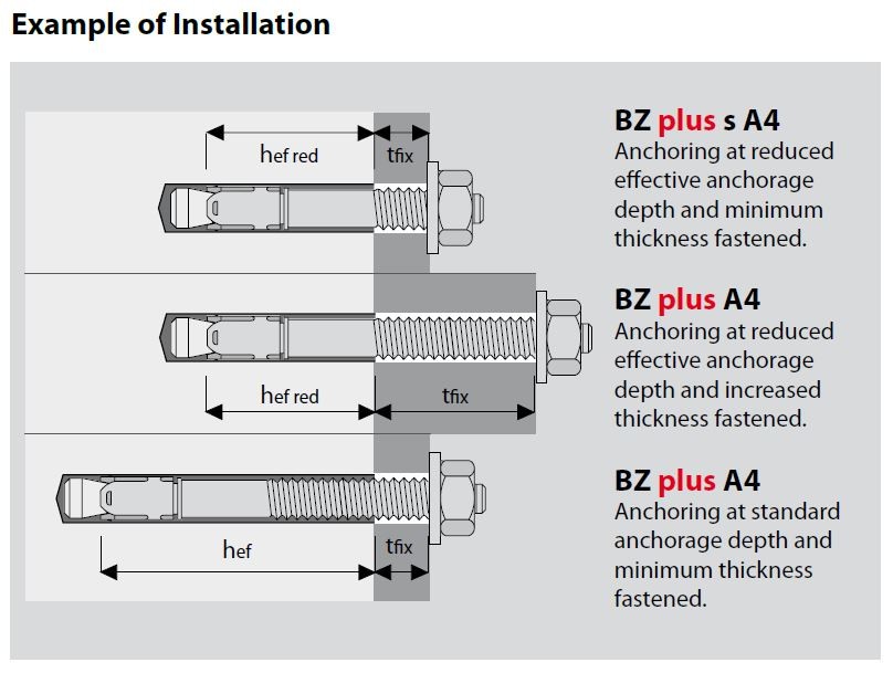 MKT BZ Plus A4 Option 1 Throughbolt