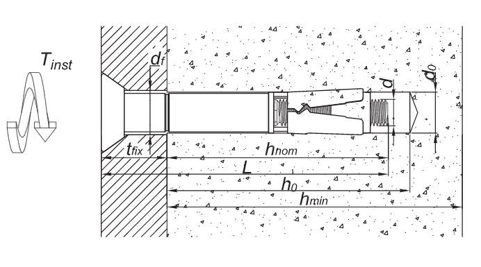 Rawl R-SPL-C SafetyPlus Anchor Countersunk