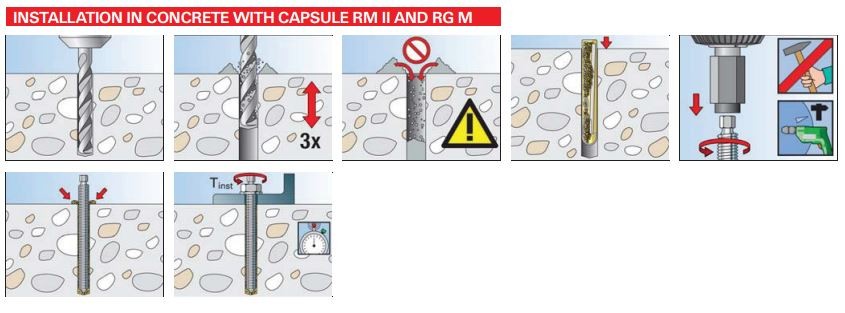 Fisher Resin Capsule RM II