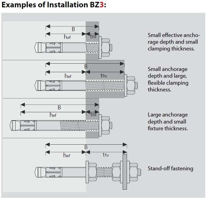 MKT BZ3 BZP Option 1 Throughbolt