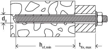 Fischer FIS A M Threaded Rods