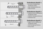 MKT BSZ-SK Countersunk Head Concrete Screwbolt BZP