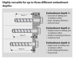 MKT BSZ-SK Countersunk Head Concrete Screwbolt A4 Stainless Steel